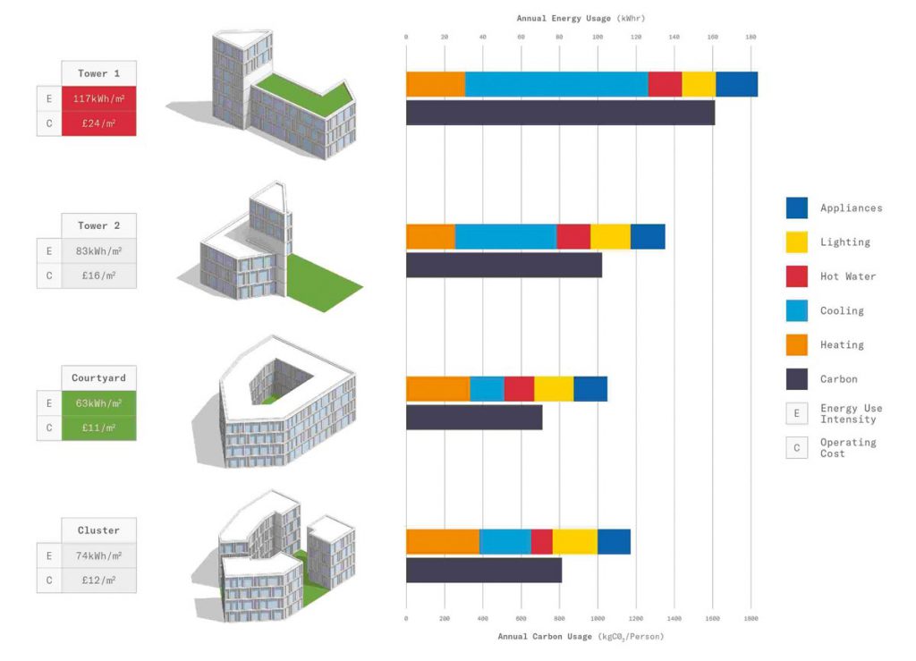 Bim Energie Digitale Zwillinge Energetisch Optimieren Architektur