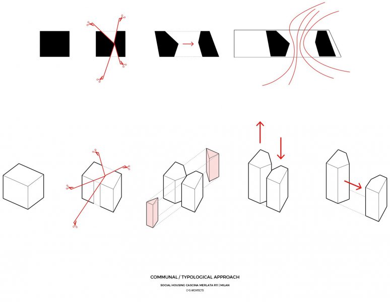 02-Communal-typological-approach_Concept-diagram