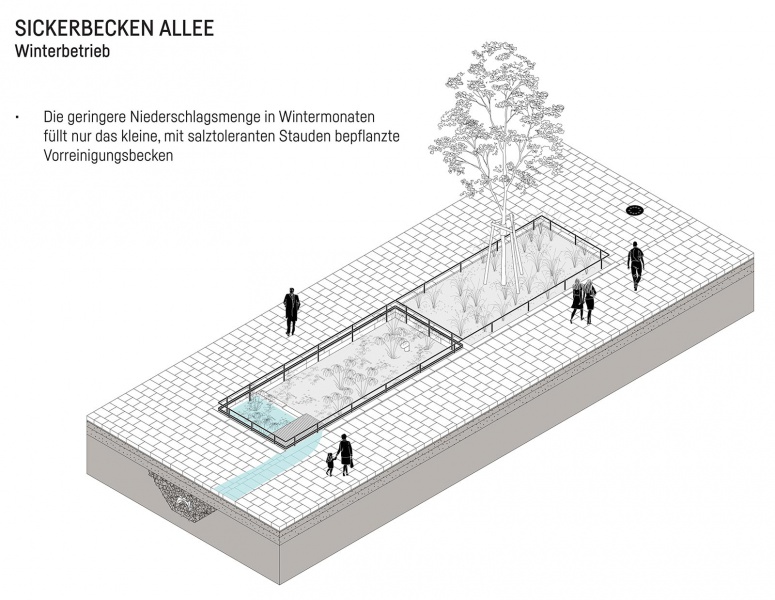 Seebogen_SickerbeckenStarkregen-2048-620K